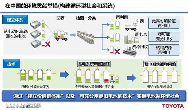 “长期主义”是传统汽车的借口吗？新能源汽车发展要慢下来吗？