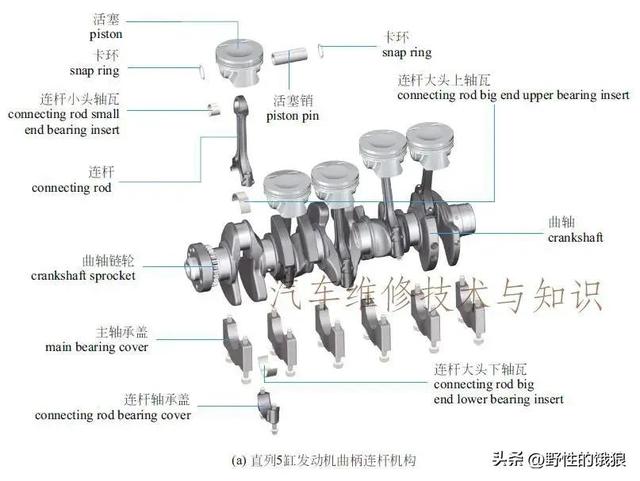 史上最全轿车解剖结构分析图