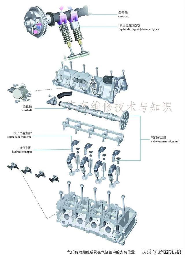 史上最全轿车解剖结构分析图