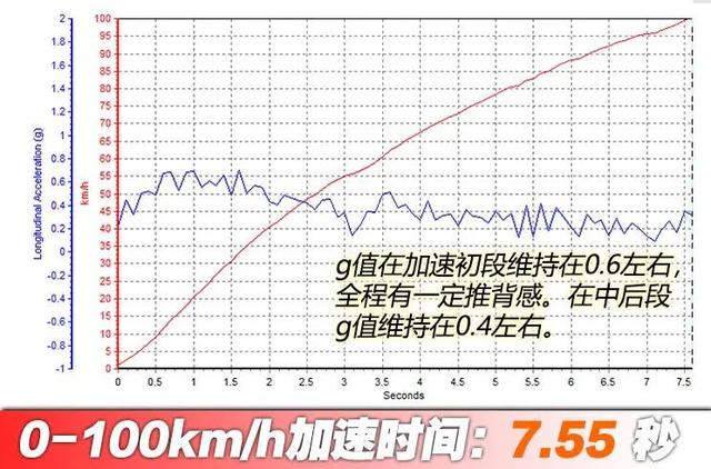 奥迪Q6：都是奥迪，它比Q7大一圈，却便宜近20万