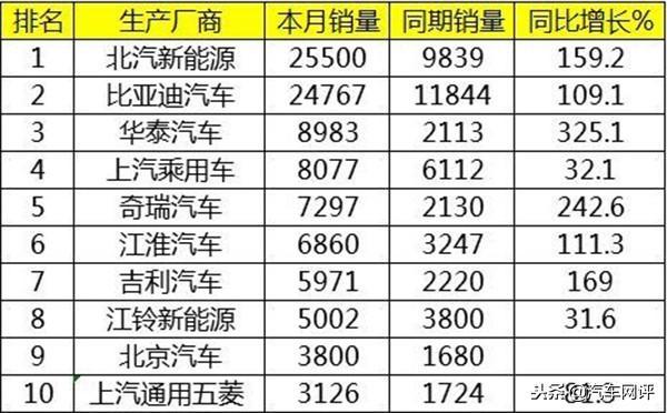 续航里程比官方里程还长50公里！试驾帝豪GSe，吉利如何解决痛点