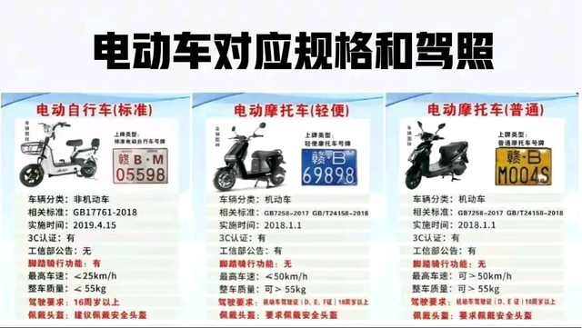 有汽车驾照、摩托车驾照能骑电动车吗？有人罚款扣分，全都搞错了