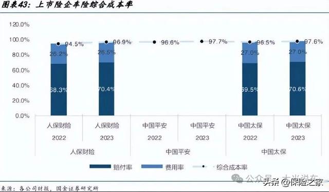 保险行业：4月份开始，汽车车险费用迎来巨大变化！