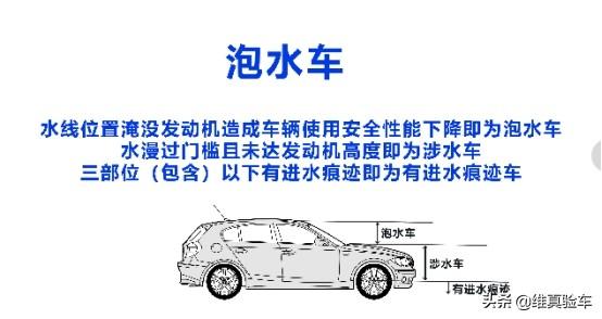 3年2W公里的卡罗拉就值6W多？买家：二手车水太深，我把握不住