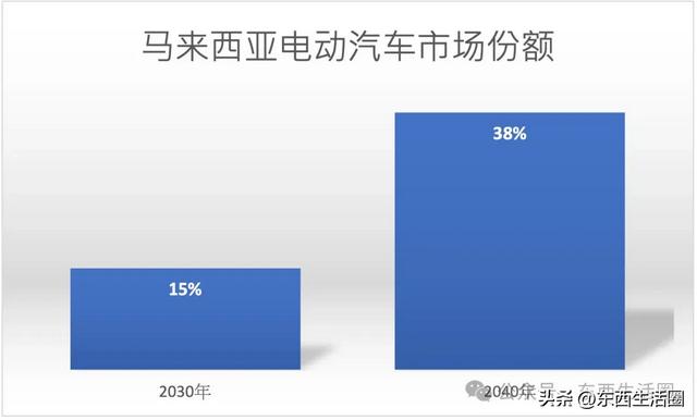 中国电动车进军东南亚市场！日本汽车能守住饭碗吗？