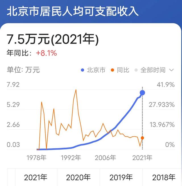 才知道家用汽车有六个档次，你家属于哪个档次？不要被档次带偏了