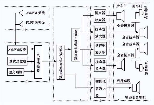 这才是宝马！宝马i3音响系统解析及音响改装建议