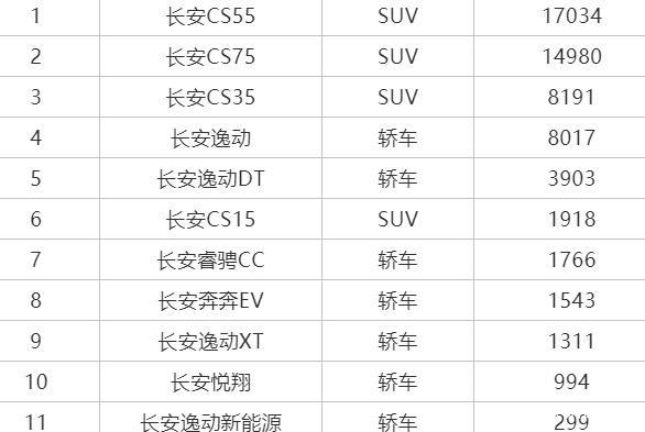 长安终于换标了，新车7座式座椅布局，9万起，让哈弗H6如牛负重