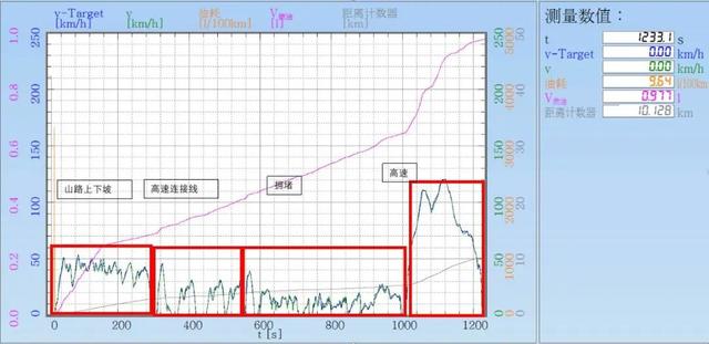 全新CR-V：20万级别最火SUV之一，7座版值得买吗？