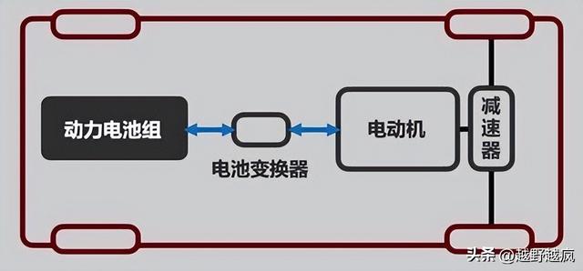 新能源汽车的基本构造与原理，你了解多少？