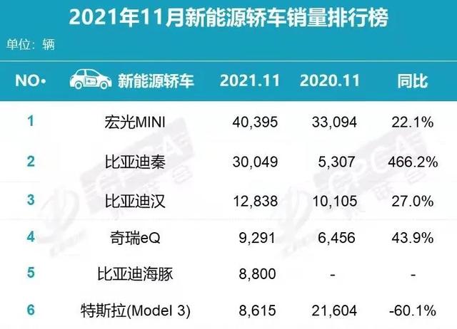 比亚迪海豚试驾体验：10万元代步小车，实力强够智能，耐寒力优秀