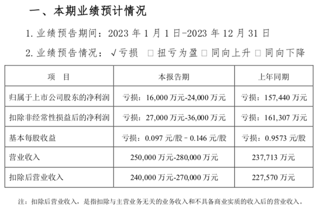 1.99亿元！海马汽车发布海马新能源汽车被接管