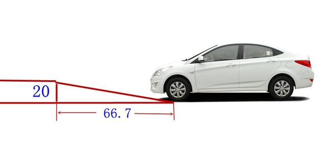 汽车上下20厘米高的台阶，修多长的坡道可以让汽车轻松上下？