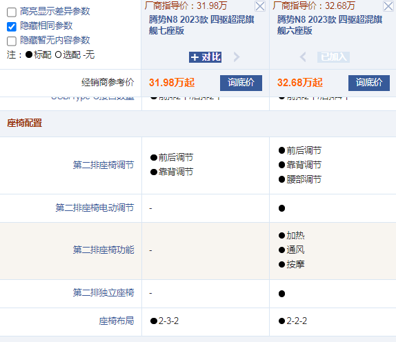 腾势N8售31.98-32.68万元，价格跟腾势N7重叠，该如何选呢？