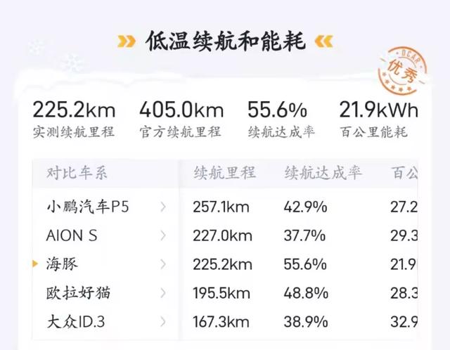 比亚迪海豚试驾体验：10万元代步小车，实力强够智能，耐寒力优秀