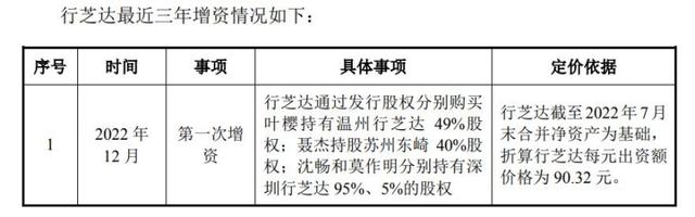 海得控制高溢价收购是否有“雷”？标的公司业绩突增，巨额商誉压顶