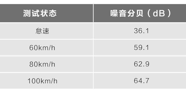 德系SUV底盘硬朗 “神车”大众途观舒适性怎么样？不输于丰田汉兰达