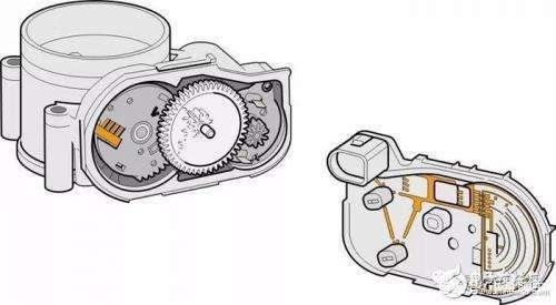 节气门位置传感器有哪些种类？
