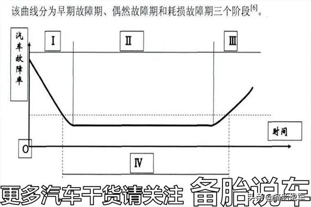 车子刚修了5000块，没几天居然又坏了，越修越坏是被坑了吗