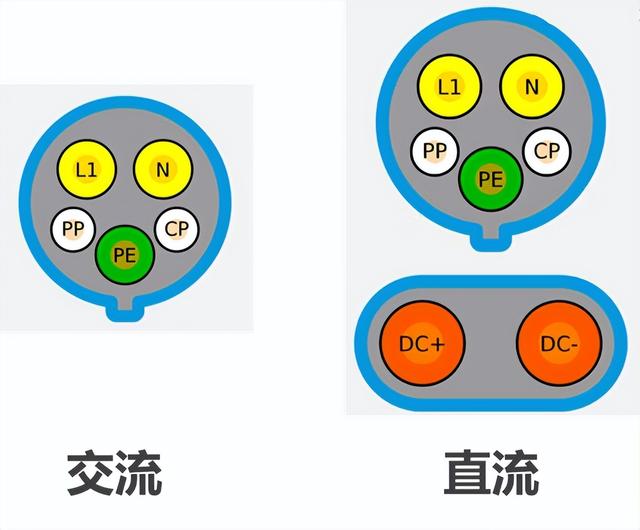 全球电动汽车充电接口五大标准及控制电路