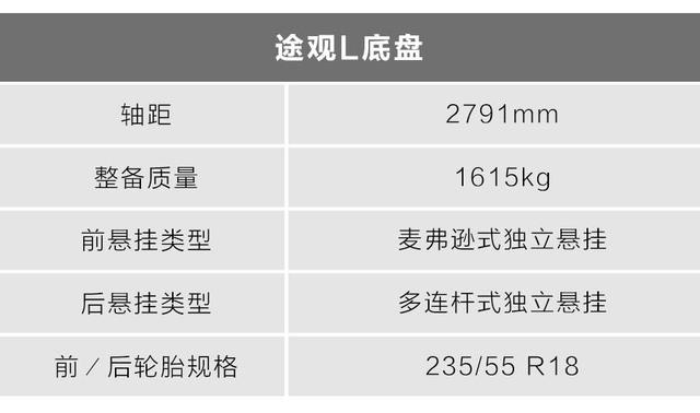 德系SUV底盘硬朗 “神车”大众途观舒适性怎么样？不输于丰田汉兰达