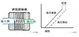 深度讲解编码器在伺服的作用与常见伺服编码器