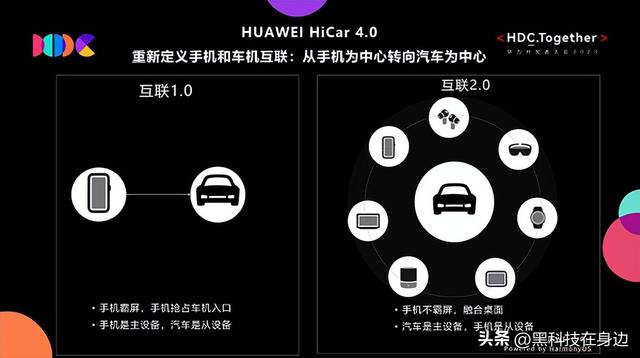 让移动设备与汽车智慧互联 华为 Hicar带来新时代出行解决方案