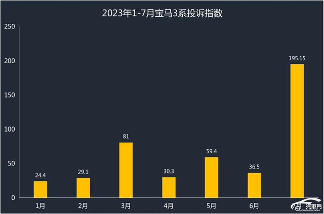 新车刚提就要大修 宝马3系传动轴异响无解？