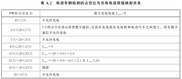 全球电动汽车充电接口五大标准及控制电路