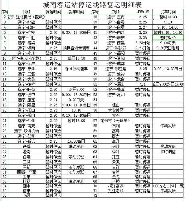 明起，四川遂宁有序恢复省际、市际、县际客运班线