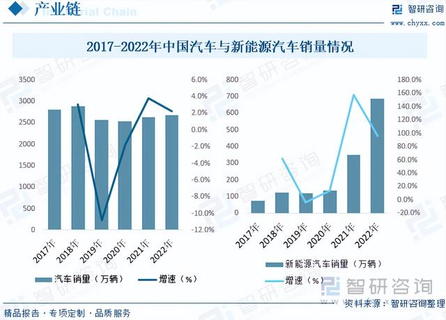 2023年中国汽车线束全景速览：电动化趋势，驱动高压线束需求提升