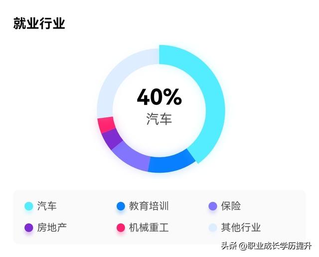 大学专业分析181：汽车维修工程教育