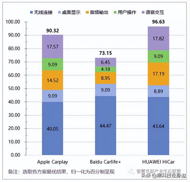 让移动设备与汽车智慧互联 华为 Hicar带来新时代出行解决方案