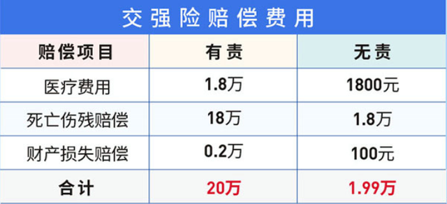 买了新车，汽车保险应该怎么买，才能不花冤枉钱？