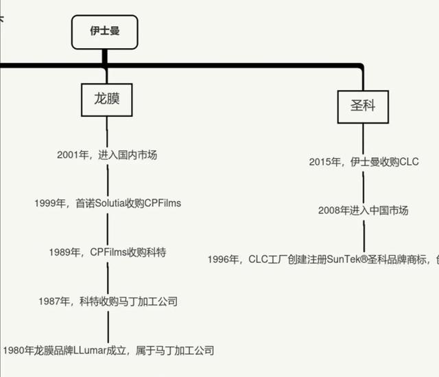 汽车隔热膜品牌分析