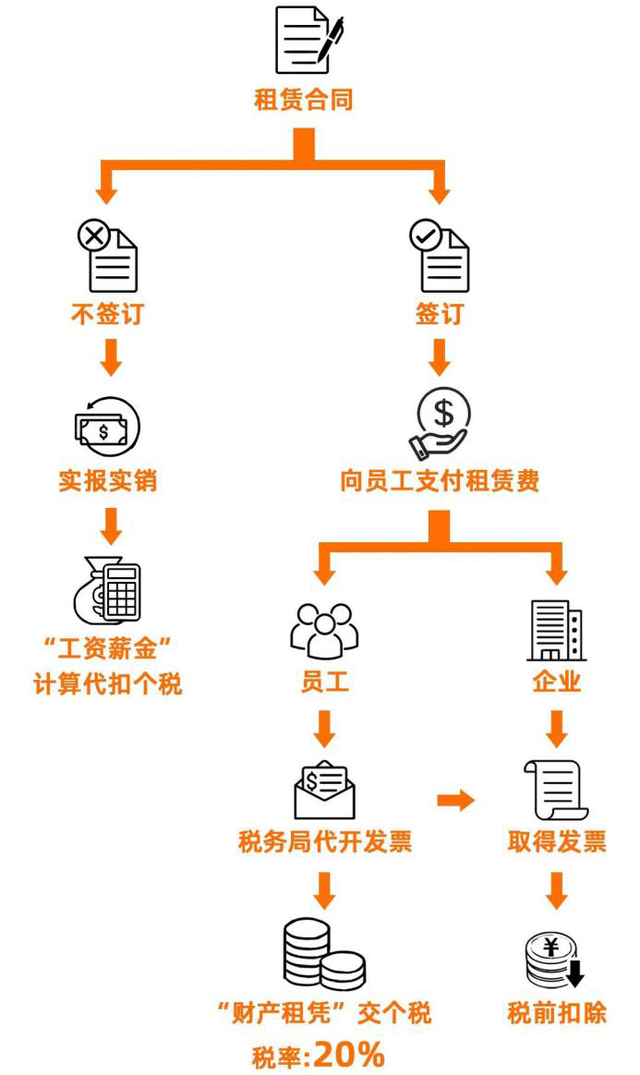 以公司名义买车竟能节省一半的钱！但其中的利与弊你了解吗？