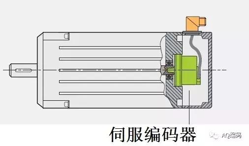 深度讲解编码器在伺服的作用与常见伺服编码器