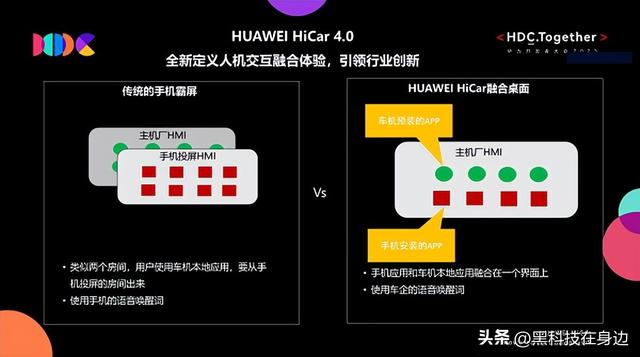 让移动设备与汽车智慧互联 华为 Hicar带来新时代出行解决方案