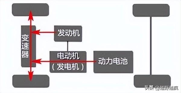 新能源汽车的基本构造与原理，你了解多少？