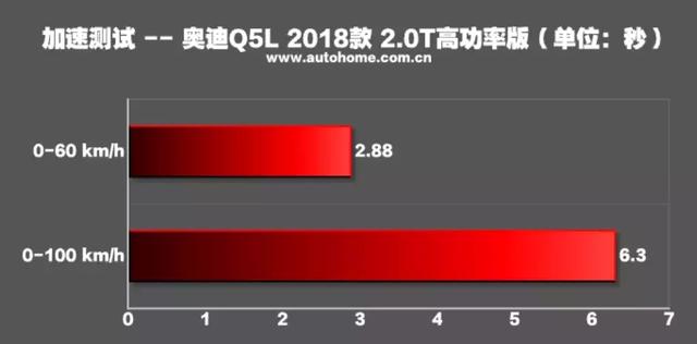 “小试牛车”，小姐姐试驾奥迪Q5L