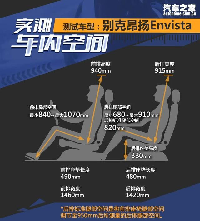 别克昂扬：拉风运动还有溜背，15万多的美系SUV不看看？