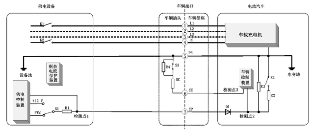 全球电动汽车充电接口五大标准及控制电路