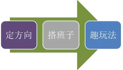 5个员工，搞了4个车主俱乐部，这家快修快保店集客的玩法值得借鉴