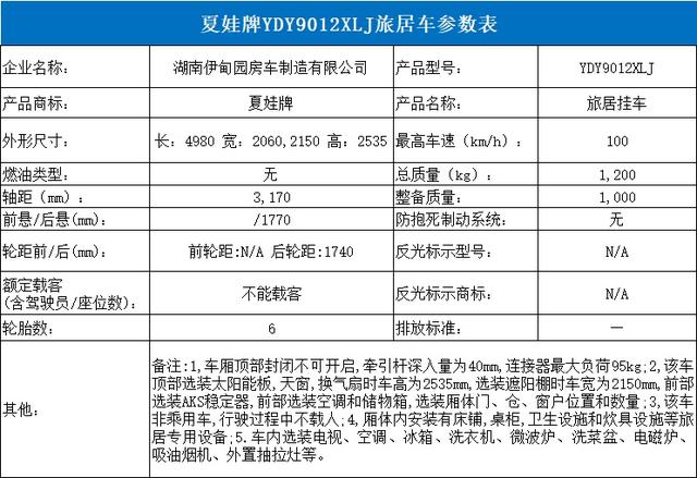 勇士越野房车，6.5T国产依维柯，36款新车即将上市