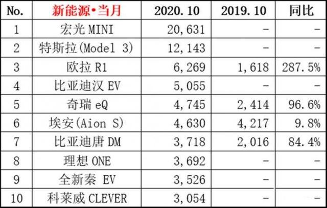 新能源购车“薅羊毛”指南！别说我没跟你讲