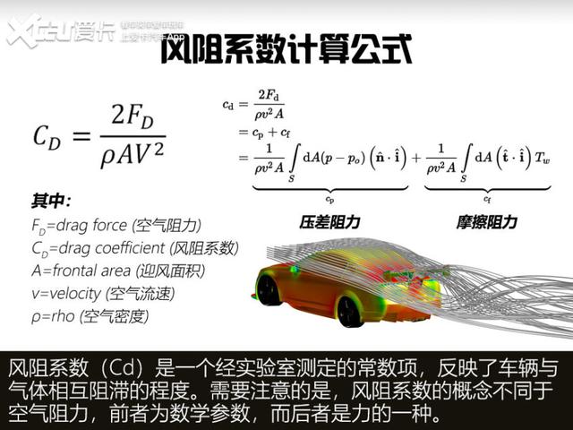 高尔夫风阻竟比S级大？浅析汽车空气动力学设计