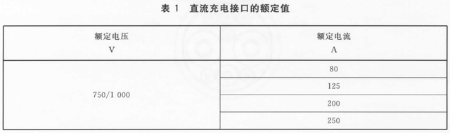 全球电动汽车充电接口五大标准及控制电路