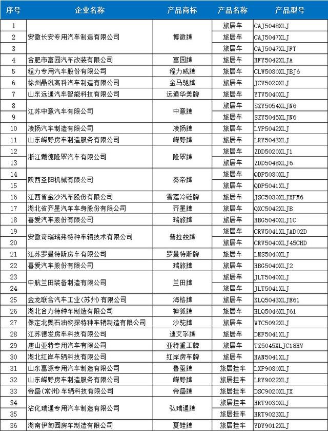 勇士越野房车，6.5T国产依维柯，36款新车即将上市