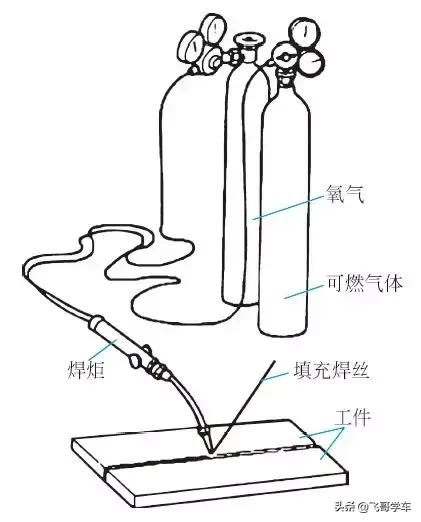 开一家汽车快修店需要配置哪些基本设备？