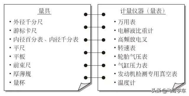 开一家汽车快修店需要配置哪些基本设备？